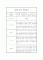 만3세 3월,4월,5월,6월,7월,8월 평가제 관찰일지,발달평가 1페이지