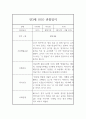 만3세 3월,4월,5월,6월,7월,8월 평가제 관찰일지,발달평가 5페이지