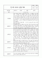 만1세 영아전담 어린이집 6개영역 관찰일지 및 영역별 발달평가 104Page 15페이지