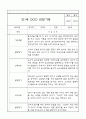 만1세 영아전담 어린이집 6개영역 관찰일지 및 영역별 발달평가 104Page 17페이지