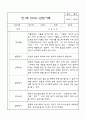 만1세 영아전담 어린이집 6개영역 관찰일지 및 영역별 발달평가 104Page 21페이지