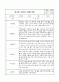 만1세 영아전담 어린이집 6개영역 관찰일지 및 영역별 발달평가 104Page 29페이지
