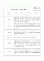 만1세 영아전담 어린이집 6개영역 관찰일지 및 영역별 발달평가 104Page 32페이지