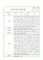 만1세 영아전담 어린이집 6개영역 관찰일지 및 영역별 발달평가 104Page 36페이지