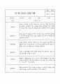 만1세 영아전담 어린이집 6개영역 관찰일지 및 영역별 발달평가 104Page 54페이지