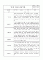 만1세 영아전담 어린이집 6개영역 관찰일지 및 영역별 발달평가 104Page 65페이지