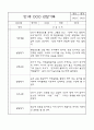 만1세 영아전담 어린이집 6개영역 관찰일지 및 영역별 발달평가 104Page 77페이지