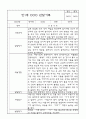 만1세 영아전담 어린이집 6개영역 관찰일지 및 영역별 발달평가 104Page 90페이지