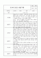 만1세 영아전담 어린이집 6개영역 관찰일지 및 영역별 발달평가 104Page 91페이지