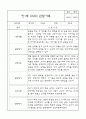 만1세 영아전담 어린이집 6개영역 관찰일지 및 영역별 발달평가 104Page 93페이지