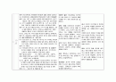 [간호학과/인간관계 및 의사소통] 치료적 의사소통, 비치료적 의사소통 분석하기 4페이지