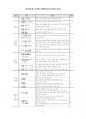 [간호학과/케이스스터디] intracerebral hemorrhage(뇌내출혈) 최종 케이스스터디 (간호진단7개, 간호과정1개) 11페이지