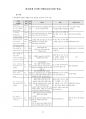 [간호학과/케이스스터디] intracerebral hemorrhage(뇌내출혈) 최종 케이스스터디 (간호진단7개, 간호과정1개) 24페이지