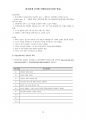 [간호학과/케이스스터디] intracerebral hemorrhage(뇌내출혈) 최종 케이스스터디 (간호진단7개, 간호과정1개) 29페이지