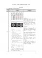 [간호학과/케이스스터디] intracerebral hemorrhage(뇌내출혈) 최종 케이스스터디 (간호진단7개, 간호과정1개) 32페이지