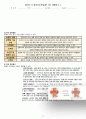 [간호학과/케이스스터디/A+과제] trigger finger(방아쇠 수지), fracture&metal removal(골절 및 내고정술 제거), appendicitis(충수염) OR 케이스스터디 (간호진단 15개, 간호과정 3개) 4페이지