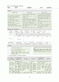 [간호학과/케이스스터디/A+과제] trigger finger(방아쇠 수지), fracture&metal removal(골절 및 내고정술 제거), appendicitis(충수염) OR 케이스스터디 (간호진단 15개, 간호과정 3개) 10페이지