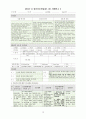 [간호학과/케이스스터디/A+과제] trigger finger(방아쇠 수지), fracture&metal removal(골절 및 내고정술 제거), appendicitis(충수염) OR 케이스스터디 (간호진단 15개, 간호과정 3개) 13페이지