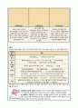 [간호학과/여성간호학실습/케이스스터디/A+] Uterine Myoma & Hysterectomy 케이스스터디 (간호진단5개 간호과정2개) 3페이지