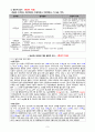 [간호학과/여성간호학실습/케이스스터디/A+] Uterine Myoma & Hysterectomy 케이스스터디 (간호진단5개 간호과정2개) 9페이지