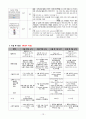 [간호학과/여성간호학실습/케이스스터디/A+] Uterine Myoma & Hysterectomy 케이스스터디 (간호진단5개 간호과정2개) 13페이지