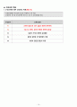 [간호학과/여성간호학실습/케이스스터디/A+] Uterine Myoma & Hysterectomy 케이스스터디 (간호진단5개 간호과정2개) 16페이지