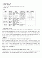 [간호학과/정신간호학] 주요우울장애 케이스스터디 11페이지