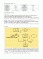 [지역사회간호학실습/A+과제] 고혈압 케이스 스터디 (OMAHA / 간호진단 12개 / 간호과정1개) 9페이지