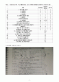[지역사회간호학실습/A+과제] 고혈압 케이스 스터디 (OMAHA / 간호진단 12개 / 간호과정1개) 11페이지