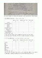 [지역사회간호학실습/A+과제] 고혈압 케이스 스터디 (OMAHA / 간호진단 12개 / 간호과정1개) 12페이지