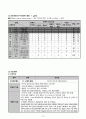 [지역사회간호학실습/A+과제] 고혈압 케이스 스터디 (OMAHA / 간호진단 12개 / 간호과정1개) 15페이지