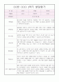 만5세 발달평가 1학기분량 5명 (1학기 종합발달평가 포함) 3페이지