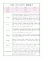 만1세 평가제 어린이집 1년 영아 발달평가 (표준보육과정 / 1,2학기 종합발달평가 포함) 4페이지