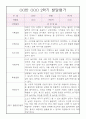 만1세 평가제 어린이집 1년 영아 발달평가 (표준보육과정 / 1,2학기 종합발달평가 포함) 6페이지
