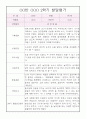 만1세 평가제 어린이집 1년 영아 발달평가 (표준보육과정 / 1,2학기 종합발달평가 포함) 8페이지