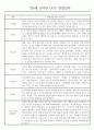 만5세 평가제 1학기 관찰일지 및 종합발달평가 46Page 2페이지