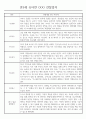만5세 평가제 1학기 관찰일지 및 종합발달평가 46Page 4페이지