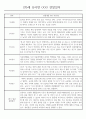 만5세 평가제 1학기 관찰일지 및 종합발달평가 46Page 6페이지
