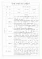 만5세 평가제 1학기 관찰일지 및 종합발달평가 46Page 12페이지