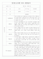 만5세 평가제 1학기 관찰일지 및 종합발달평가 46Page 14페이지