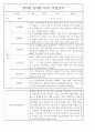 만5세 평가제 1학기 관찰일지 및 종합발달평가 46Page 21페이지