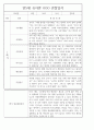 만5세 평가제 1학기 관찰일지 및 종합발달평가 46Page 24페이지