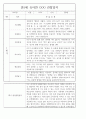 만5세 평가제 1학기 관찰일지 및 종합발달평가 46Page 25페이지