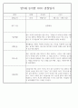 만5세 평가제 1학기 관찰일지 및 종합발달평가 46Page 33페이지