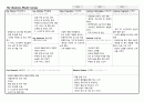 The Business Model Canvas) 올리브영 3페이지