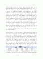 경영분석) 엘엔애프 기업의 사업 보고서 작성 ( 1업체 개요 2경영 능력 3관계 회사 현황 4 6페이지