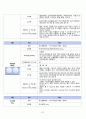 A+ 조현병 정신간호케이스 간호진단5개 간호과정 1개 22페이지
