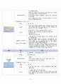 A+ 조현병 정신간호케이스 간호진단5개 간호과정 1개 23페이지