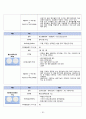 A+ 조현병 정신간호케이스 간호진단5개 간호과정 1개 24페이지