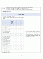 A+ 조현병 정신간호케이스 간호진단5개 간호과정 1개 27페이지